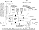 Tom Hand's guide to the Chrysler torqueflite automatic transmission