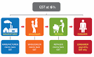 MALAYSIA GST Training (FREE Webinar) ��� 1-