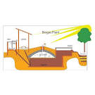 Biogas Scrubbing and Compression