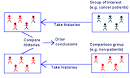SUNY Downstate EBM Tutorial