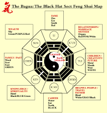 Feng Shui: Vivendo em Harmonia