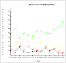 Political Calculations: September 2005