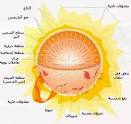 صور عن الشمس على حقيقتهآ.. Images?q=tbn:ANd9GcR4107-by6aj0Nbf0T9HHQ09d4UeYSS7Myx2jMov3WGr2I5OEWib80ZgTI