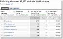 Make Web Analytics Actionable: Focus On "What's Changed"