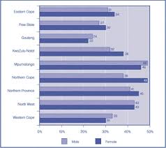 No recent, national statistics are available on use in South Africa, 
