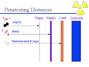 Radiation Properties