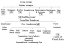 Bachelor in Hotel Management (