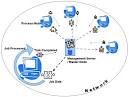 Caukill, M. (2004). Off-peak distributed computing. Bulletin of ...