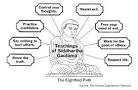 Bucko's World: Philosophical Phun-Eightfold Path :