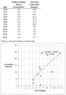 Election Forecasts - FiveThirtyEight Blog - NYTimes.