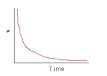 Graphing Tutorial