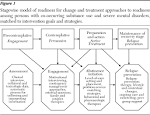 on Relapse Prevention: