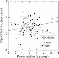 PsycARTICLES - Effects of Implicit Power Motivation on Men's and ...