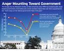 Third of Americans suspect 9-11 government conspiracy ...