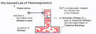 The Second Law of Thermodynamics