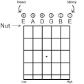How to Play an A Sharp Minor Seven (A#m7) Chord on Guitar
