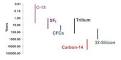 Introduction to Water Dating / Tritium and Water Dating Laboratory