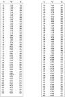 Table 1-2 Temperature Conversion Scale