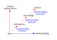 Knowledge Management