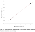 Brazilian Journal of Physics - Electron spin resonance dating of