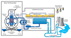 Nuclear-- Boiling Water Reactor