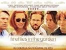 2008 « Let's Go To The Movies