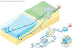 Victoria's Desalination Plant