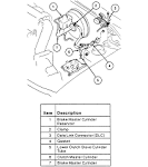 The hydraulic clutch system
