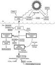 Project Significance