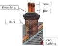 Chimney, fireplace, inspection, cleaning, brick, pointing, flue, liner