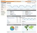 Google Analytics Plugin For WordPress