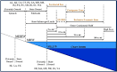 U.S. Maritime Limits &amp; Boundaries