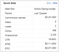 Why Dating Site Affiliate Marketing Is Hard - Online Dating Insider