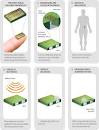 First wirelessly controlled drug-delivery chip successfully tested ...