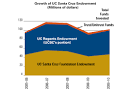 2009-2010 UC Santa Cruz Foundation Annual Report