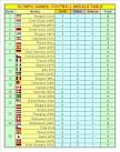 1900-2008 Medals Table