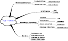 JOLT - Journal of Online Learning and Teaching