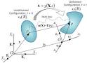 Continuum mechanics - Wikipedia, the free encyclopedia