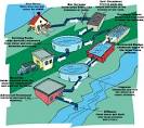Wastewater Treatment Process of the ReWa Greenville SC