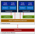 An Introduction to OpenCL