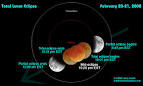 Total Lunar Eclipse - NASA Science