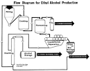 Mother Earth Alcohol Fuel: Chapter 1 - Introduction