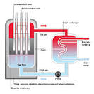 BBC - Standard Grade Bitesize Physics - Generation of electricity ...