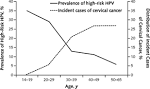 Annals of Internal Medicine | Risk <b>Factors</b> and Other <b>Epidemiologic</b>