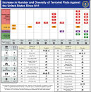 FBI — The Evolution of Terrorism Since 9/