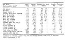 Soil Degradation in the Coastal Lowlands of Southeast Asia