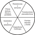 Cerámica electrónica | Textos Científicos