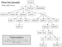 Programming language - Wikipedia, the free encyclopedia
