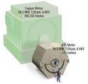  PVC 18 AWG Wire, Flexible and Robust Electrical Lines