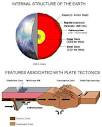 printable parabolic trough plans